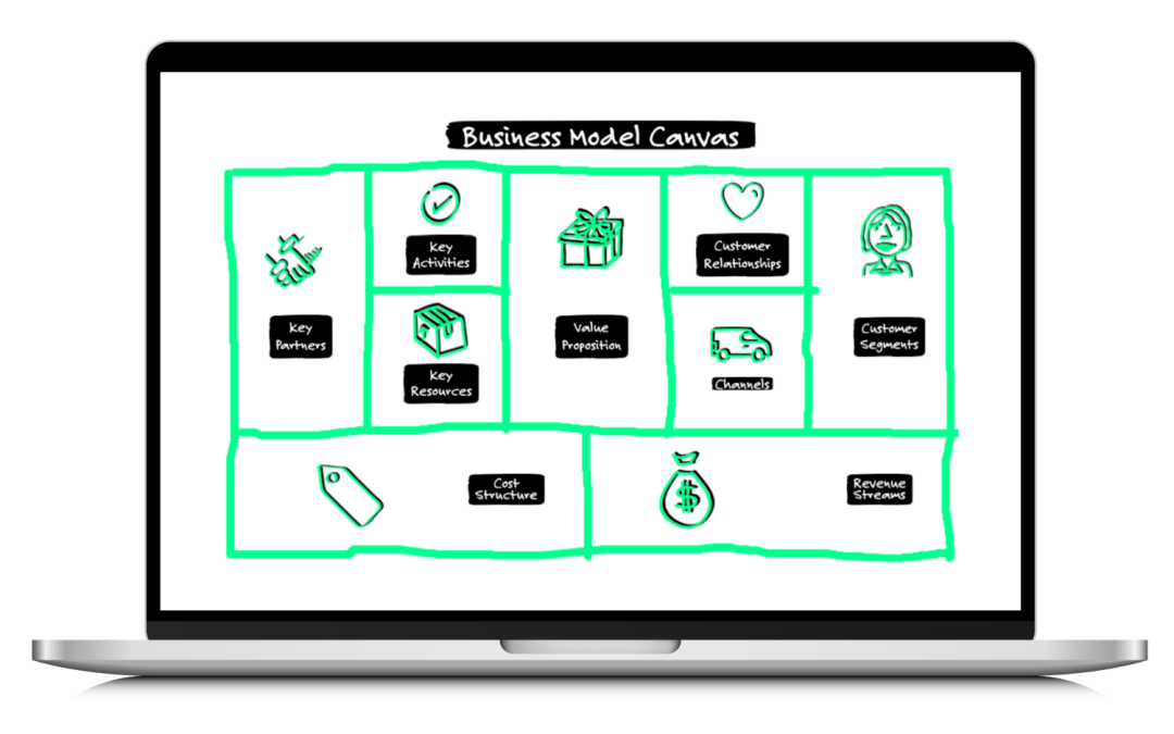 Business Model Design Guide