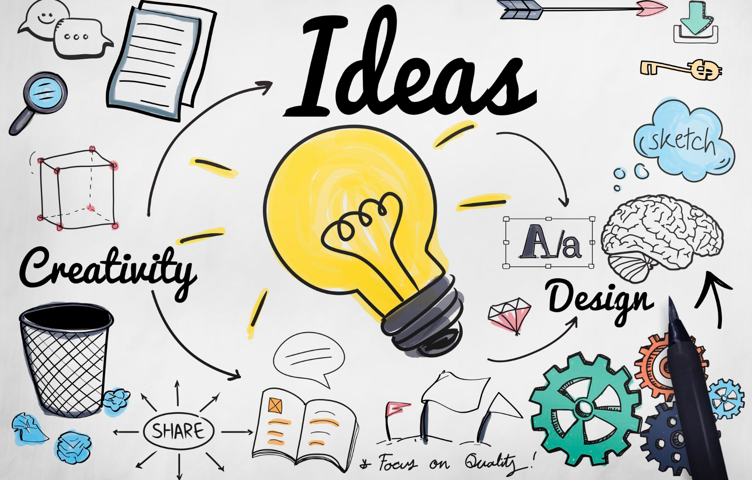 แนวคิด Design Thinking